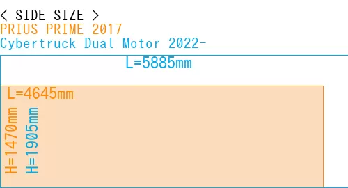 #PRIUS PRIME 2017 + Cybertruck Dual Motor 2022-